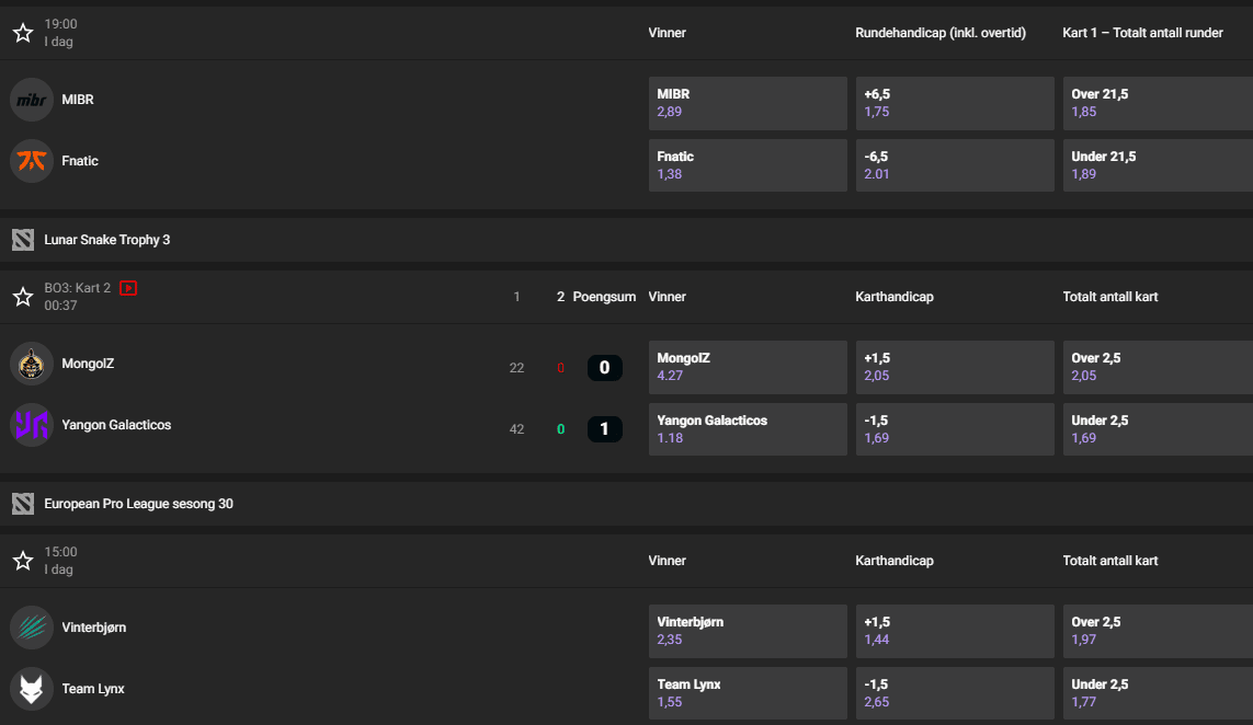 GGBet eSports