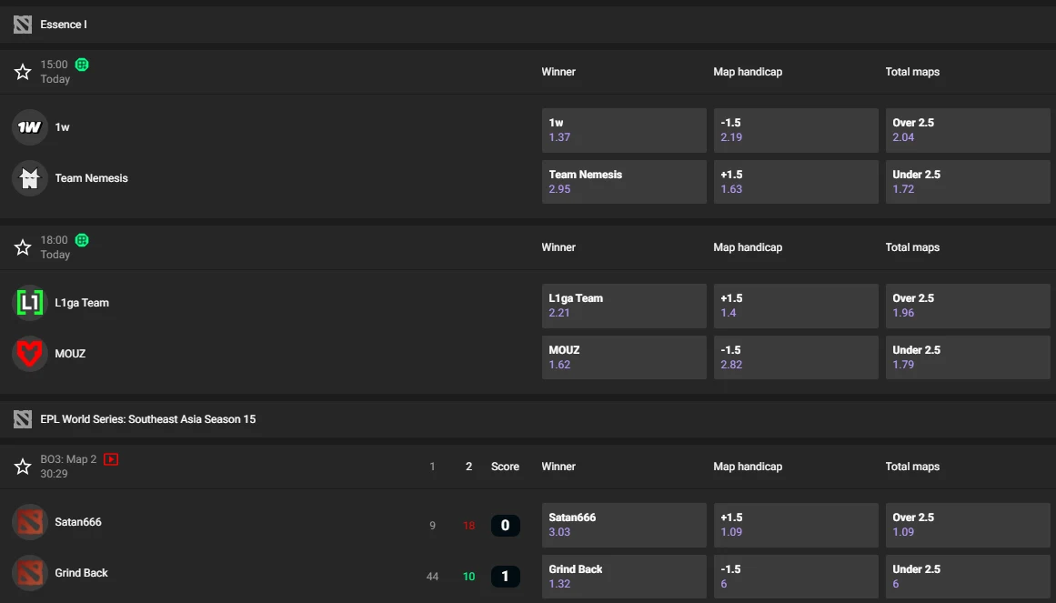 GGBet eSports Bets